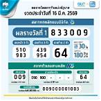 หวยออกไรวันนี้